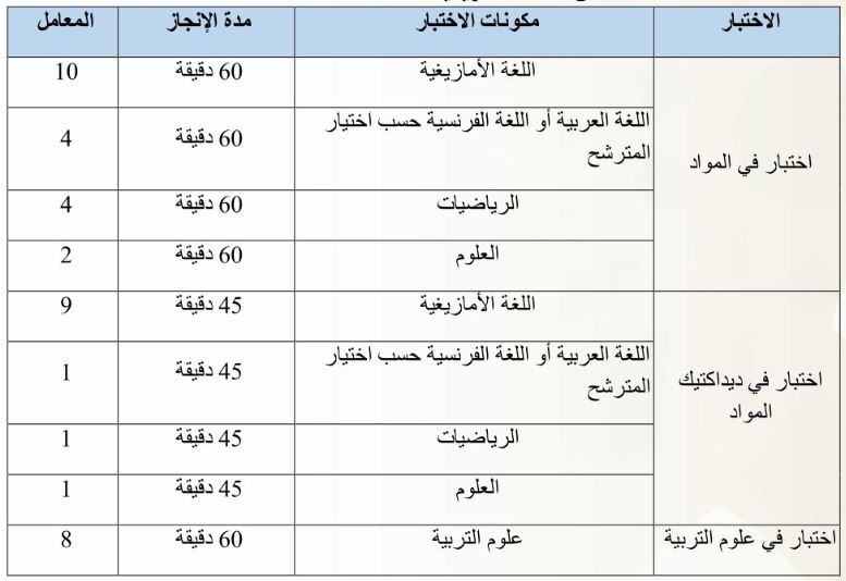 مواد الاختبارات الكتابية لمباراة التعليم الابتدائي تخصص الأمازيغية