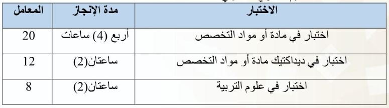 مواد الاختبارات الكتابية لمباراة التعليم الثانوي