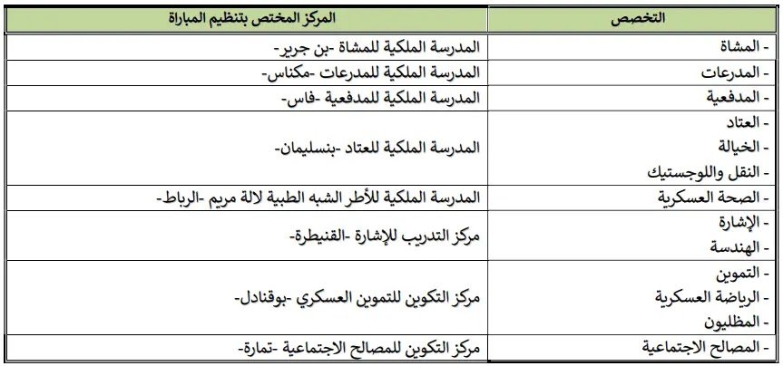 مباريات تلاميذ ضباط الصف القوات المسلحة الملكية