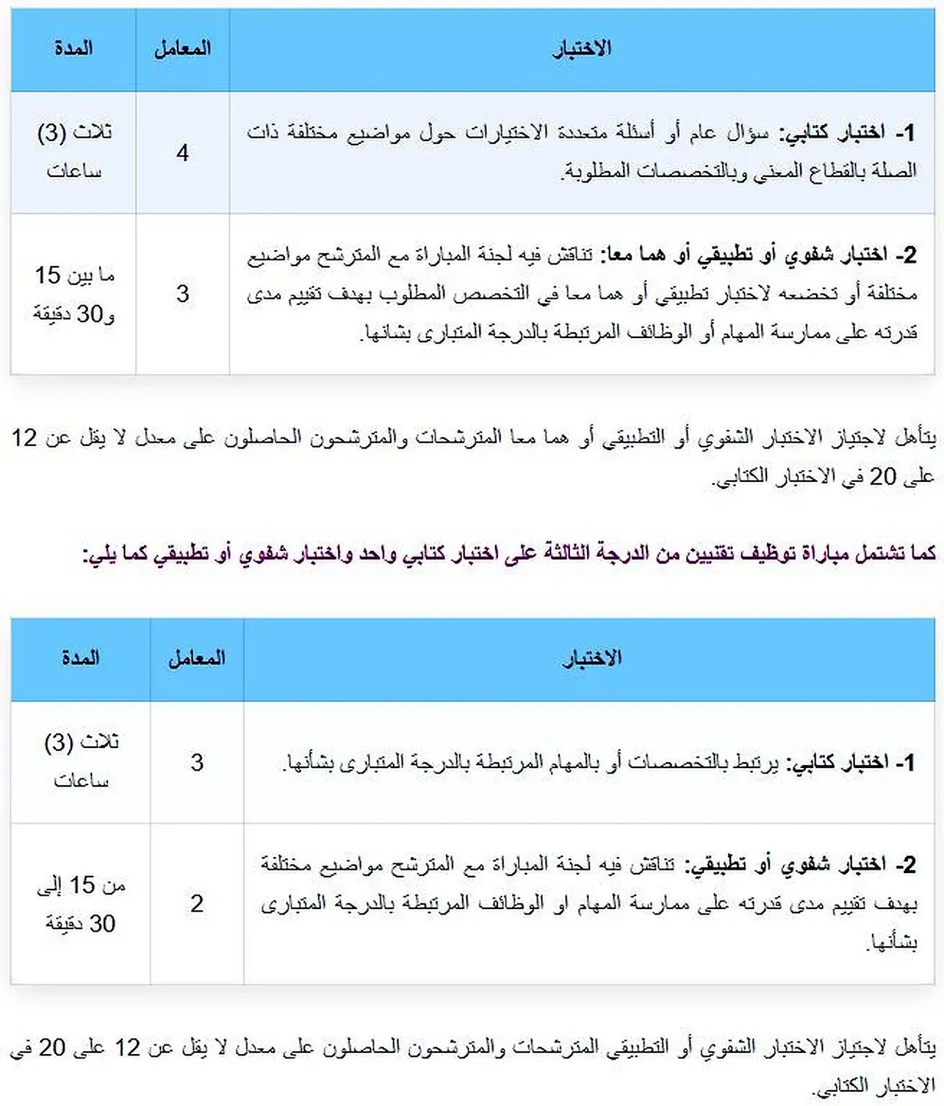 مباريات التوظيف بوزارة الصناعة والتجارة