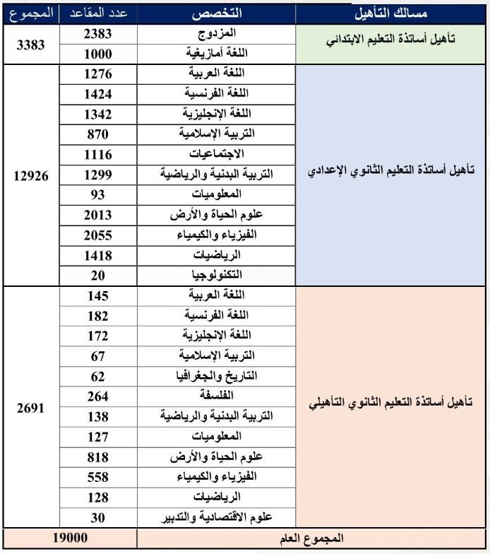 مباراة التعليم لسنة 2026