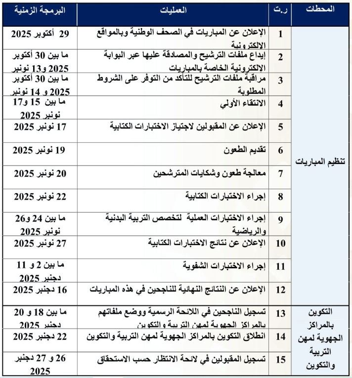 الجدولة الزمنية لمباراة التعليم CRMEF