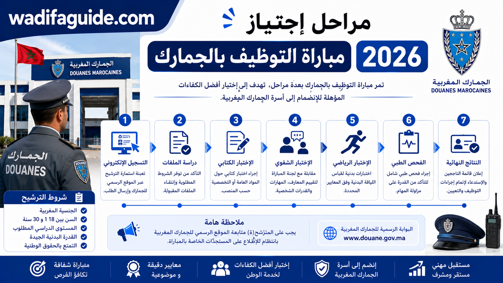 مراحل إجتياز مباراة التوضيف بالجمارك