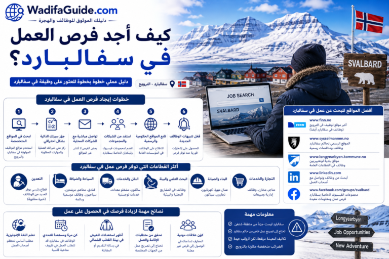 كيف أجد فرص العمل في سفالبارد؟