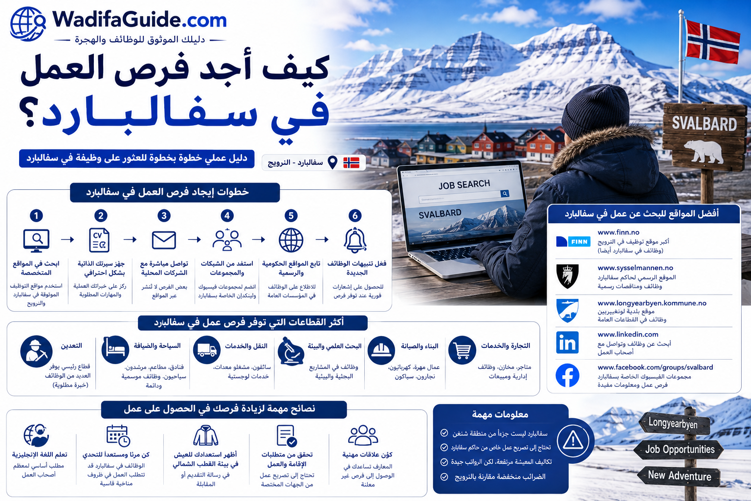 كيف أجد فرص العمل في سفالبارد؟