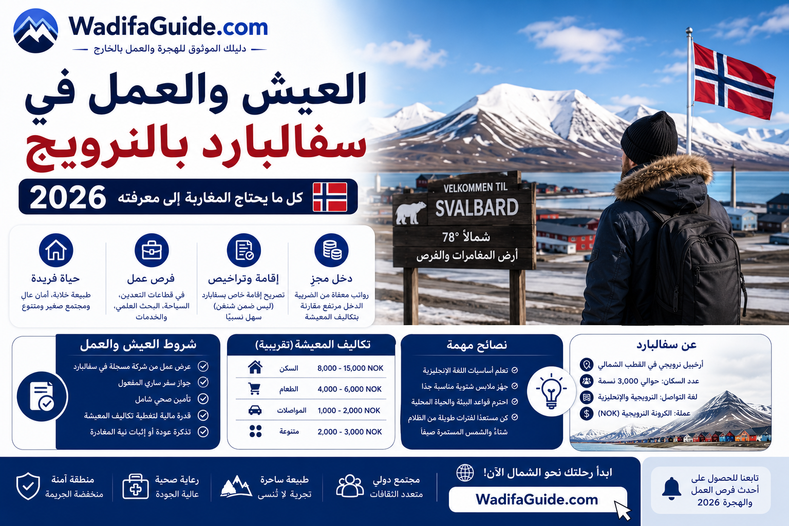 العيش والعمل في سفالبارد بالنرويج